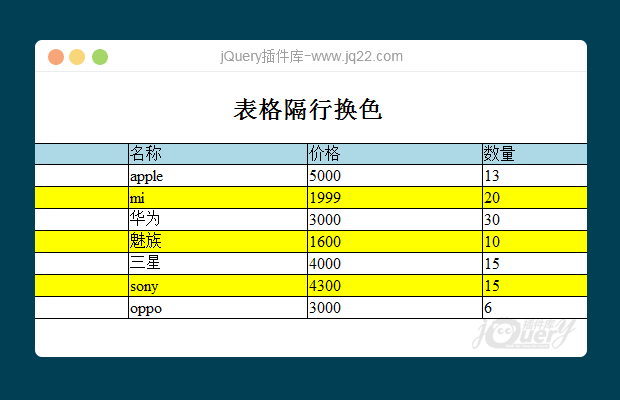 jQuery表格隔行换色