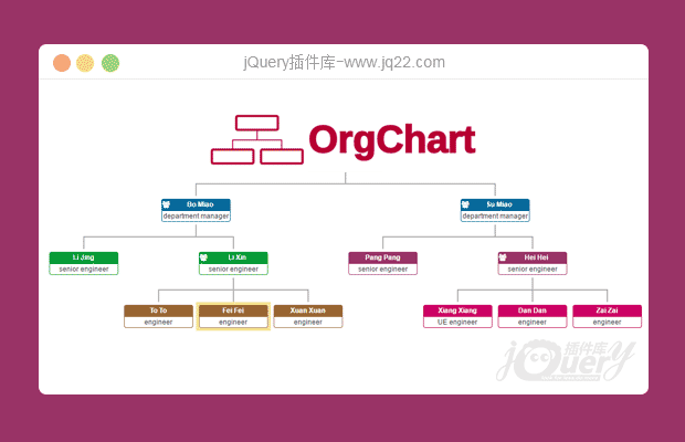  OrgChart组织架构图控件