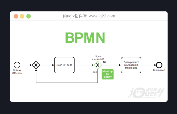 基于bpmn的流程图插件