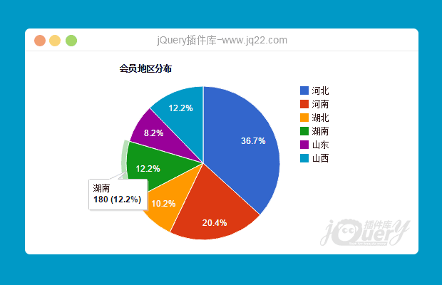 jQuery图表插件corechart.js