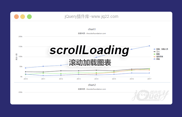 jQuery滚动加载加载图表插件scrollLoading.js