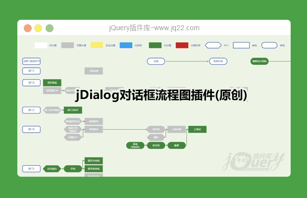 关于svg jDialog弹出层对话框插件流程图(原创)