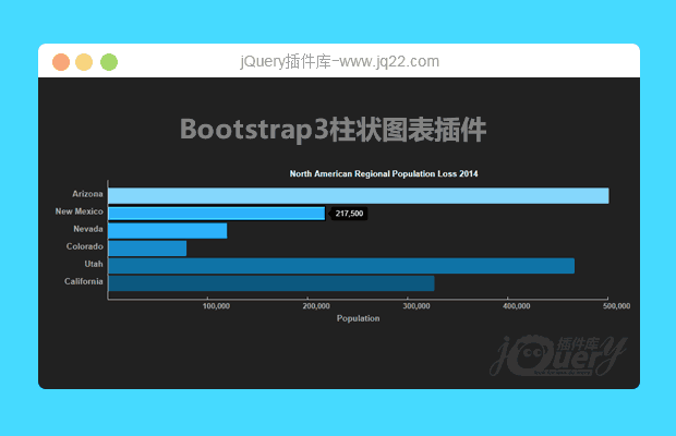 基于Bootstrap3柱状图表插件