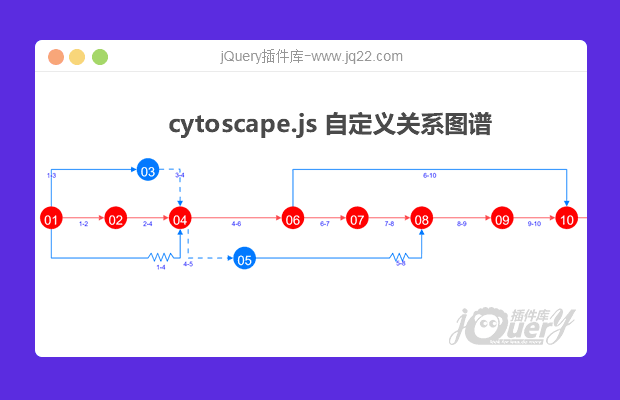 cytoscape.js自定义关系图谱