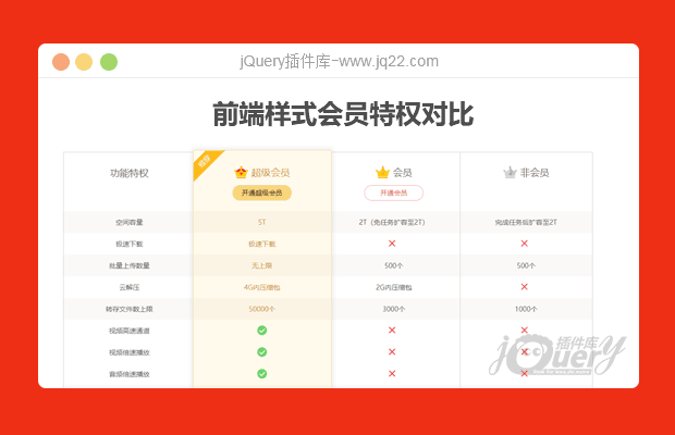 网站会员等级特权对比页面模板