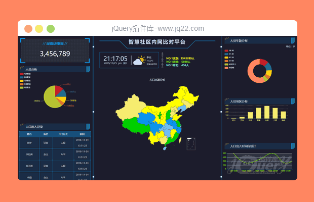 echarts智慧社区人员统计模板