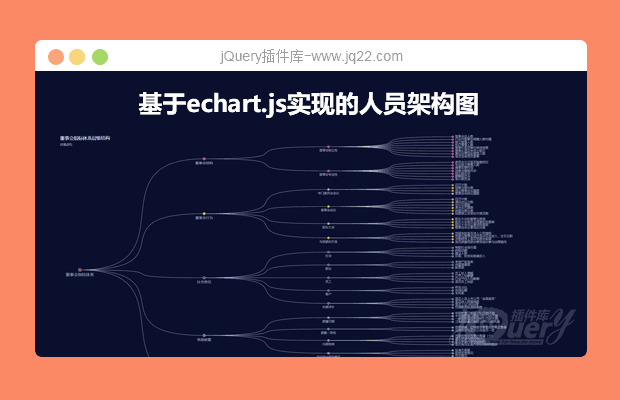 基于echart.js实现的人员架构图