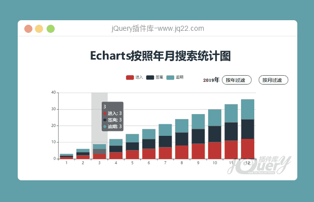 Echarts按照年月搜索统计图