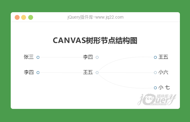 canvas树形节点结构图