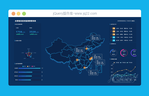 基于echarts实现的水质情况实时监测系统