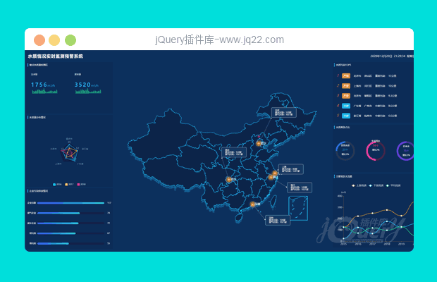 基于echarts实现水质情监测大数据模板