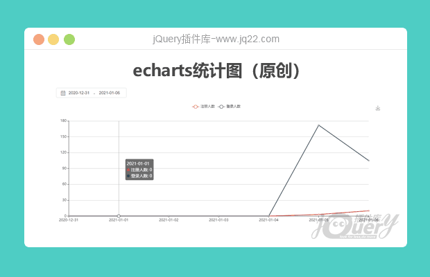 echarts统计图（原创）