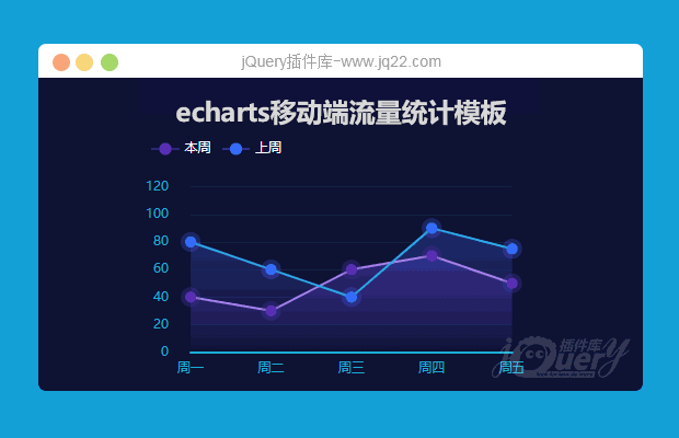 移动端流量统计图表模板