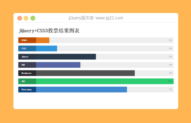 jQuery+CSS3投票结果图表