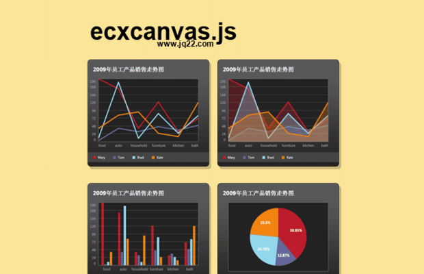 jQuery图表插件ecxcanvas.js