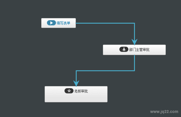 jquery流程设计器