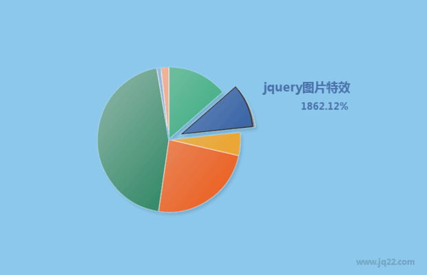 jquery_html5_图表